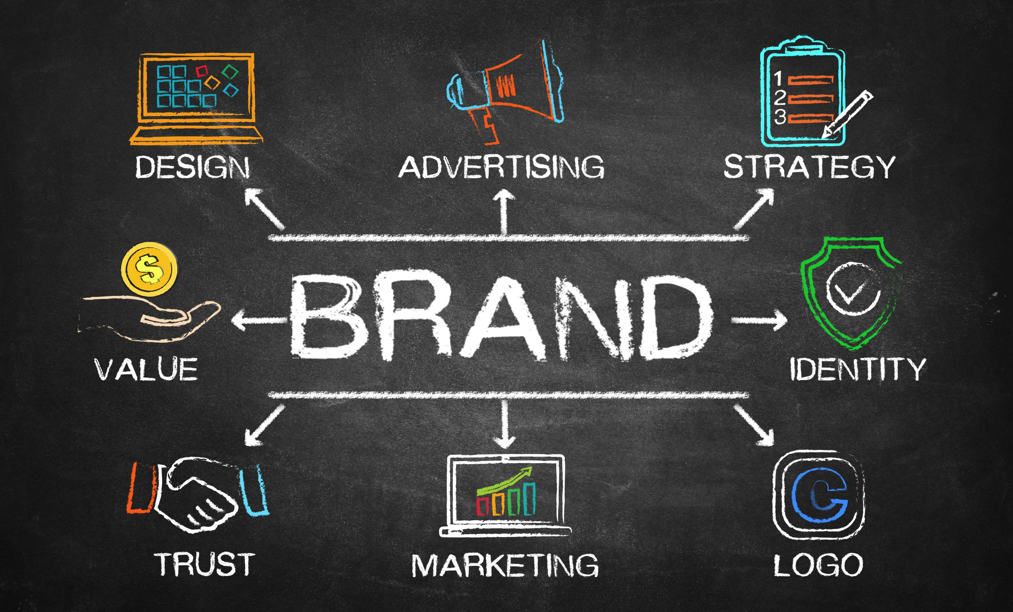 brand presentation ideas